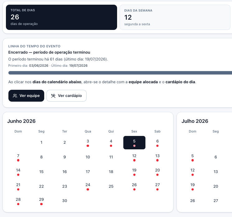 Linha do tempo do evento — calendário operacional com dias alocados